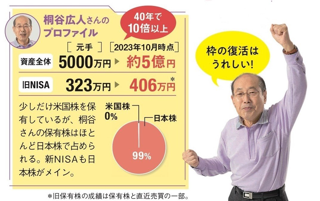投資情報